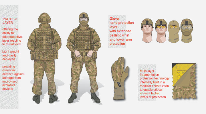 Soft body armour illustrations