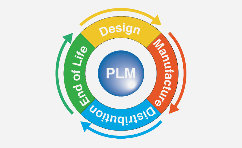 A giagram to explain the PLM process